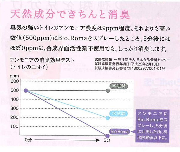 天然成分できちんと消臭